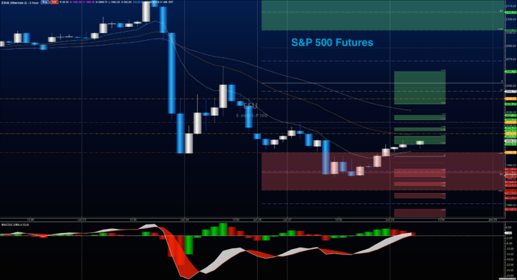 s&p 500 stock market futures trading outlook chart june 28