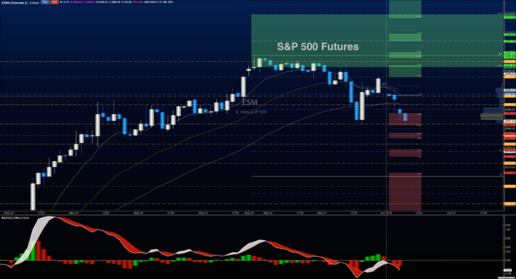 stock market futures prices trading chart june 1