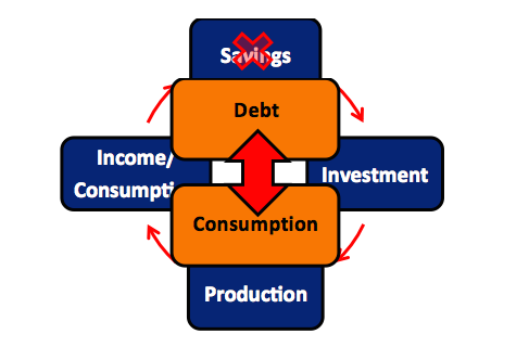 virtuous cycle image without savings