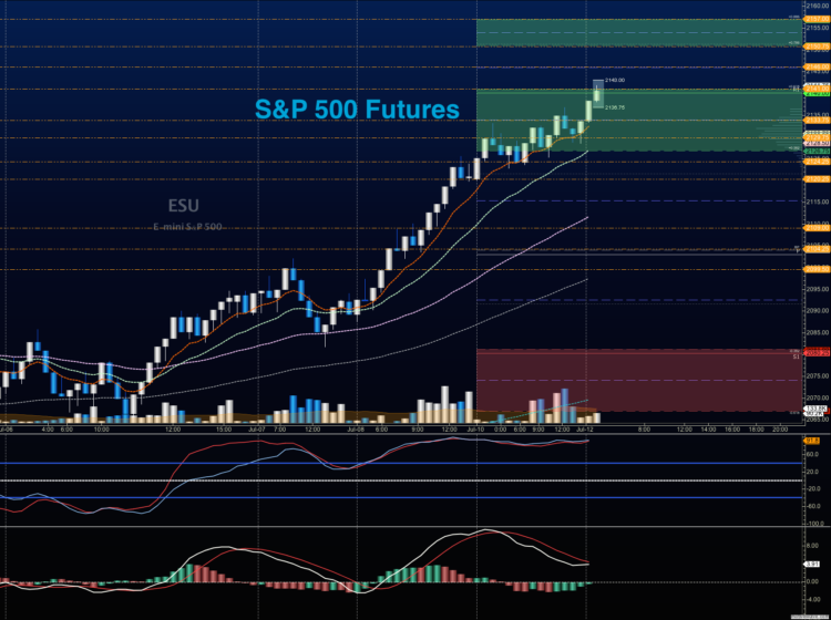 july 12 stock market futures trading chart es mini s&p 500