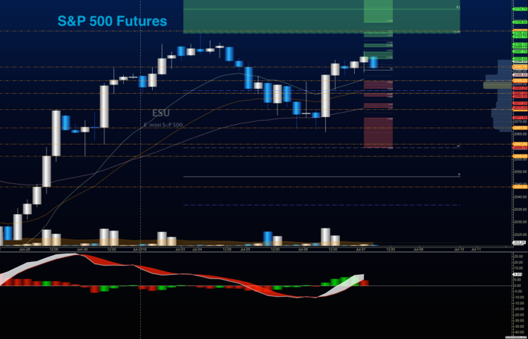 s&p 500 futures july 7 trading chart