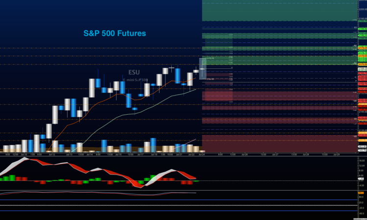 s&p 500 futures trading chart analysis july 25
