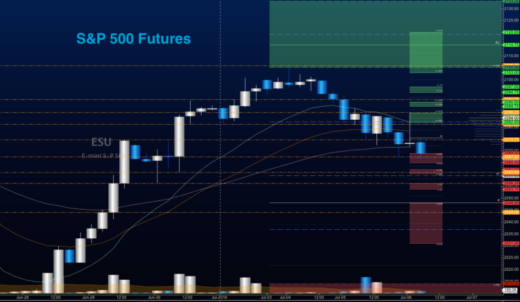 s&p 500 futures outlook trading chart analysis july 6