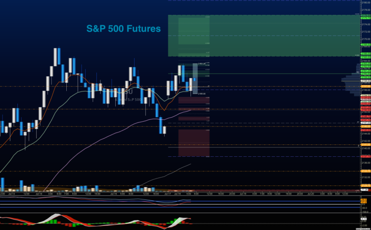 s&p 500 futures trading chart analysis price targets july 18