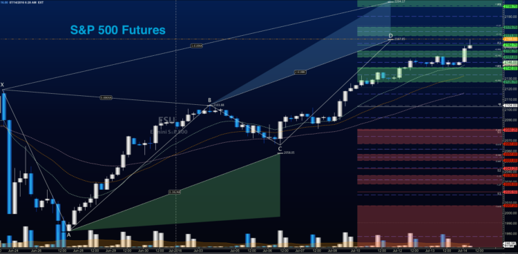 s&p 500 futures trading chart july 14 outlook