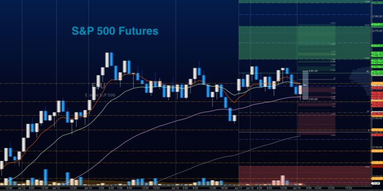 s&p 500 futures trading chart july 19