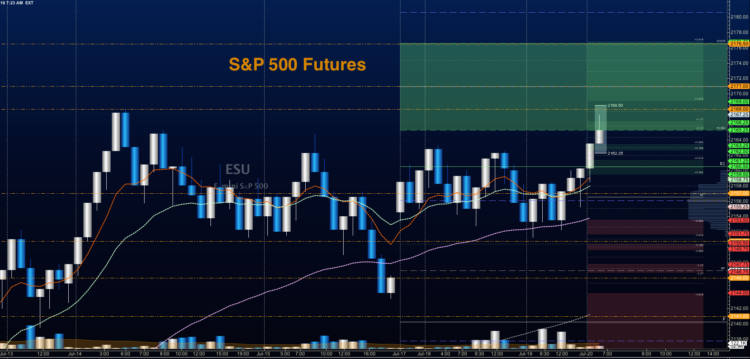 s&p 500 futures trading chart july 20 stock market
