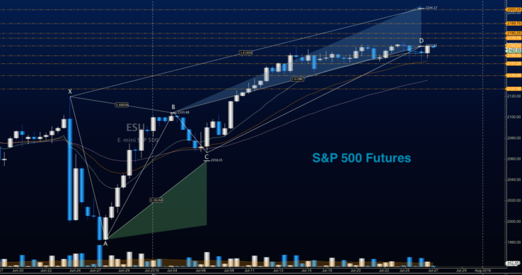 s&p 500 futures trading chart july 27 stock market