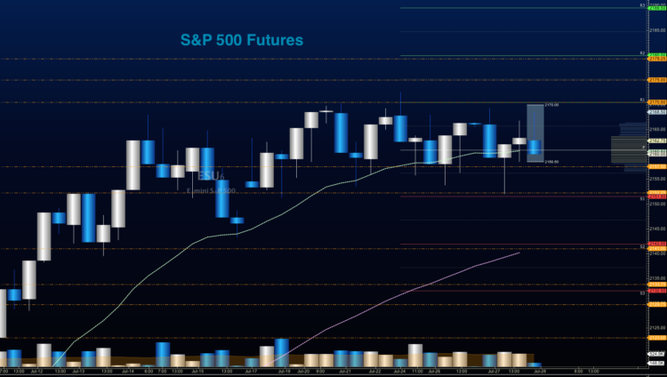 s&p 500 futures trading chart july 28
