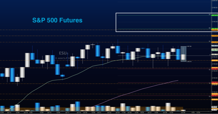 s&p 500 futures july 29 trading outlook chart