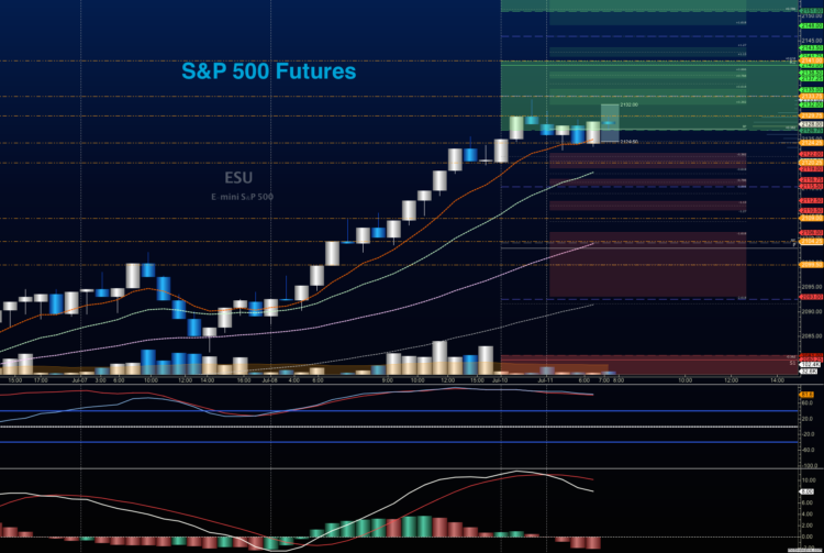 july s&p 500 futures trading chart outlook analysis