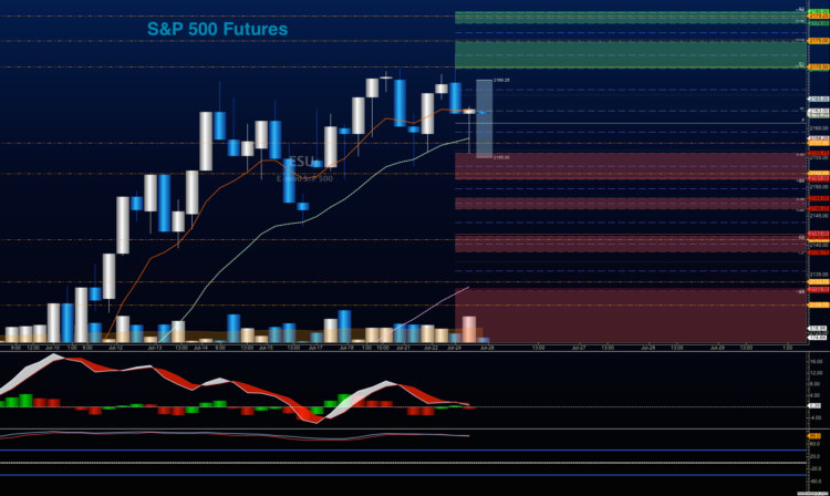 s&p 500 futures trading july 26 chart analysis