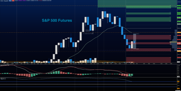 s&p 500 futures trading july 5 chart analysis