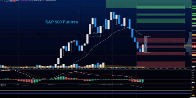 e-mini futures market hours