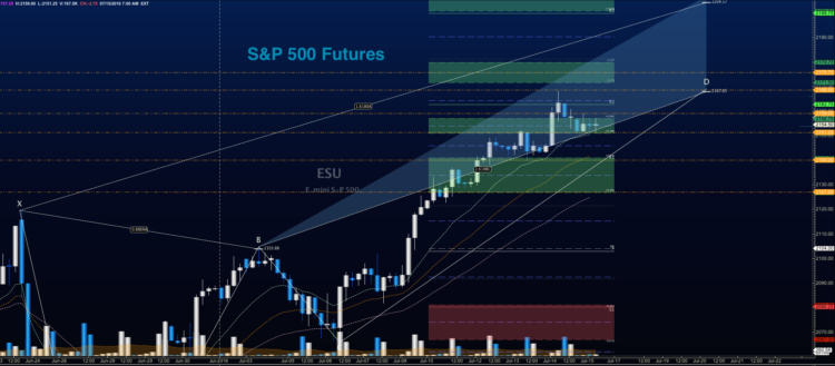 s&p 500 futures trading outlook analysis chart july 15