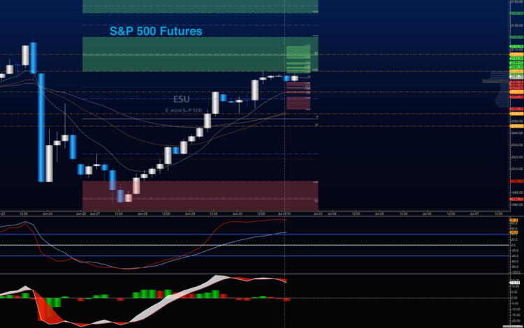 s&p 500 futures trading outlook higher july 1