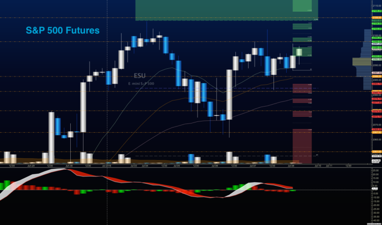 stock market futures july 8 trading chart