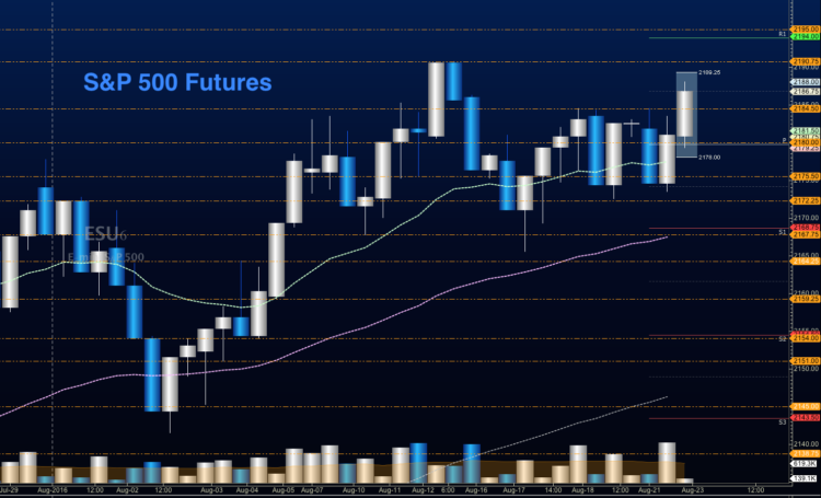s&p 500 futures es mini trading chart market august 23