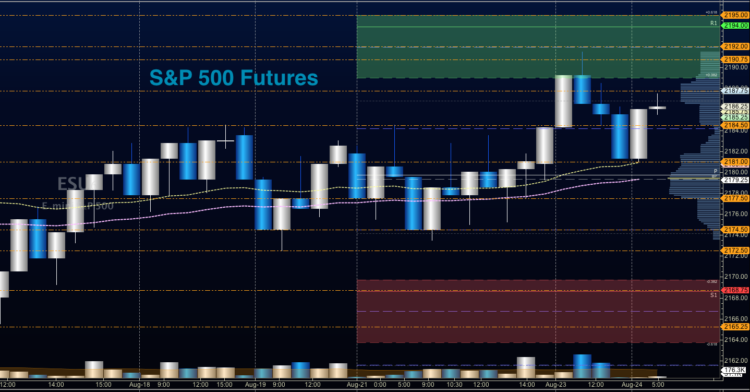 s&p 500 futures es mini trading price levels chart august 24