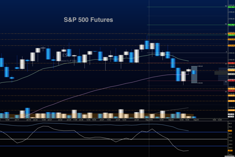 s&p 500 futures trading august 3 chart analysis