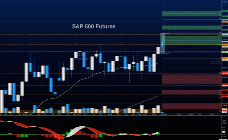 s&p 500 futures trading chart analysis august 1