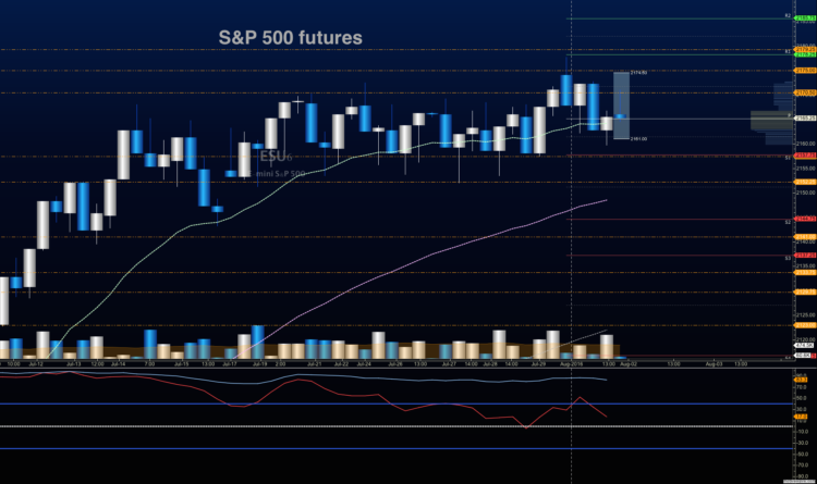 s&p 500 futures trading chart analysis price outlook august 2