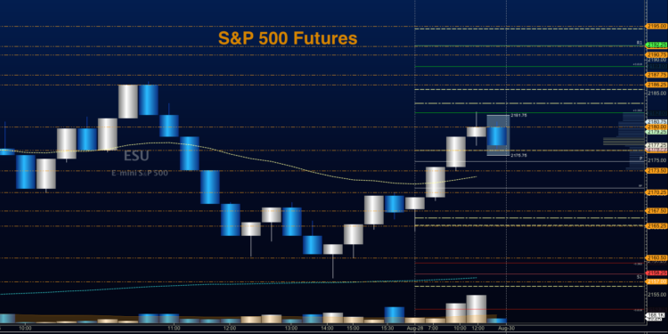 s&p 500 futures trading chart price levels august 30