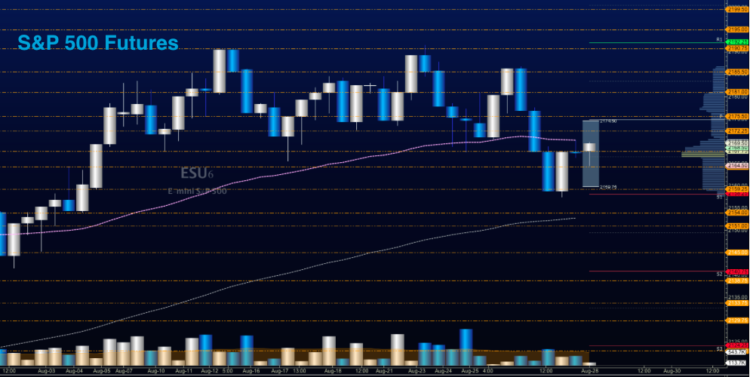 s&p 500 futures trading chart price support august 29