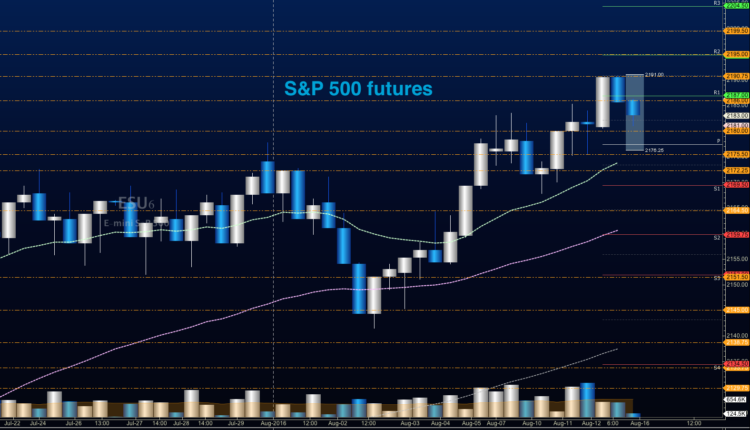 stock market futures trading august 16 chart price targets