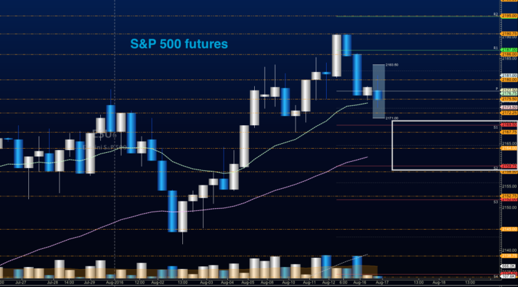 s&p 500 futures trading chart price targets august 17
