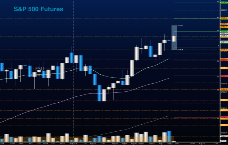 s&p 500 futures trading chart price targets_august 15