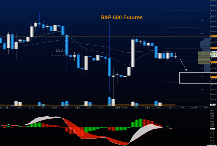 s&p 500 futures trading chart support resistance august 31