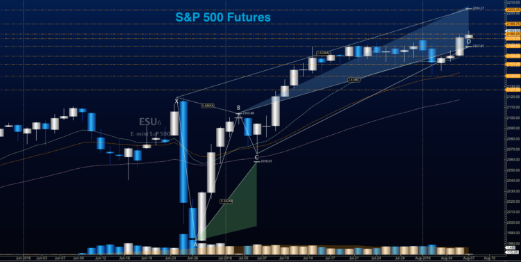 s&p 500 futures trading chart technical analysis_august 8