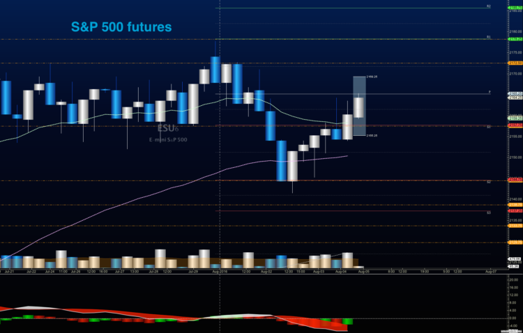 s&p 500 futures trading outlook chart august 5