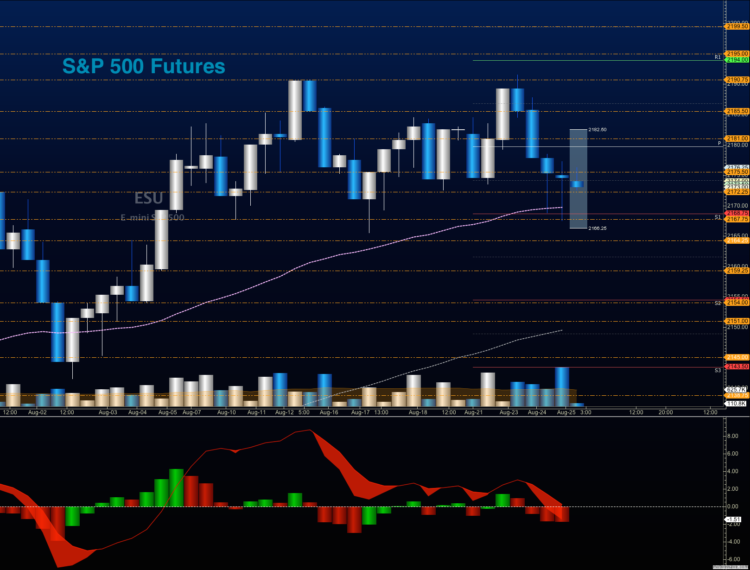 s&p 500 futures trading outlook support levels august 26
