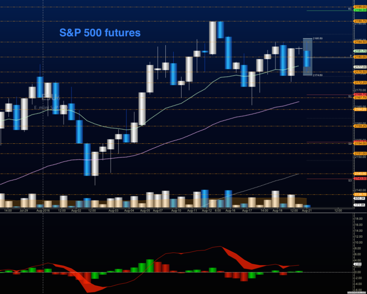 s&p 500 futures trading price levels chart august 22