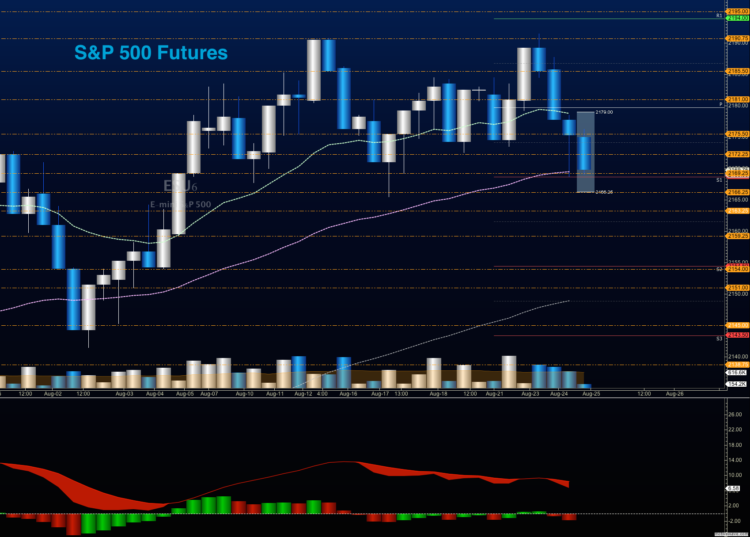 s&p 500 futures trading price levels chart august 25