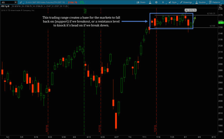 stock market breakout mini s&p 500 futures trading chart_august 4