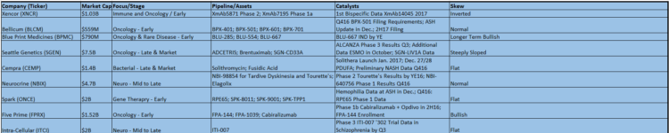 biotech-stocks-speculative-pipeline-acquisition-targets