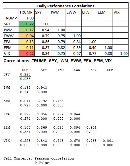 donald-trump-predictit-vs-stock-market-prices-daily-correlations