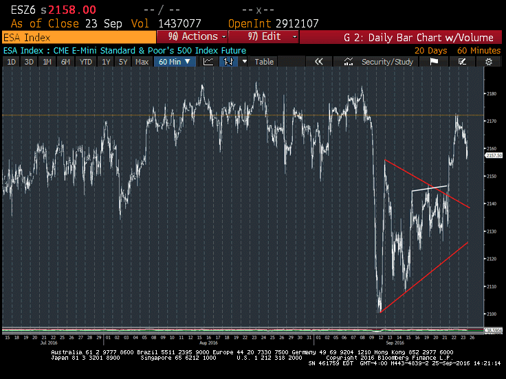 s&p 500 futures stock market chart september