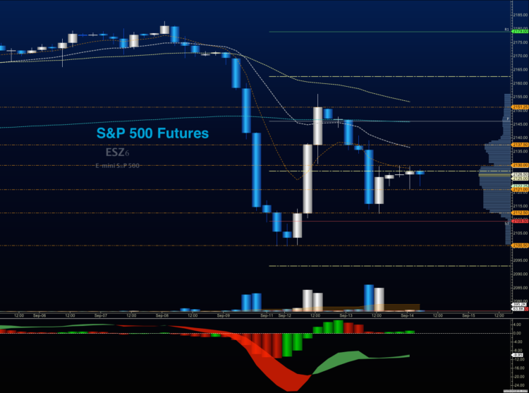 s&p 500 futures trading analysis chart september 14