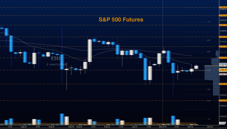 s&p 500 futures trading chart analysis september 2