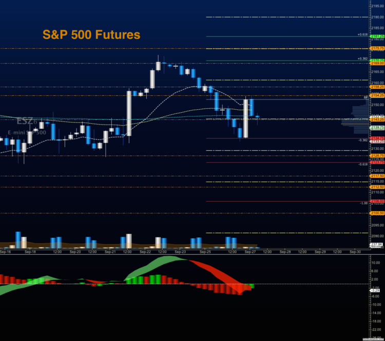 s&p 500 futures trading chart analysis september 27