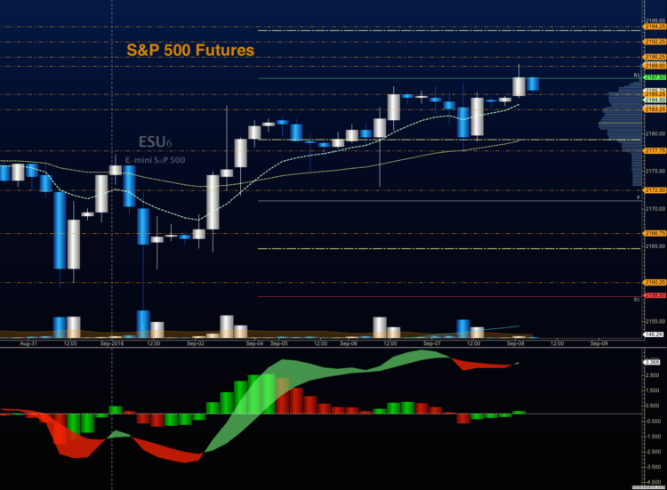 s&p 500 futures trading chart es mini outlook september 8