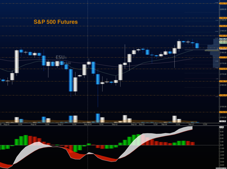 s&p 500 futures trading chart es mini september 7