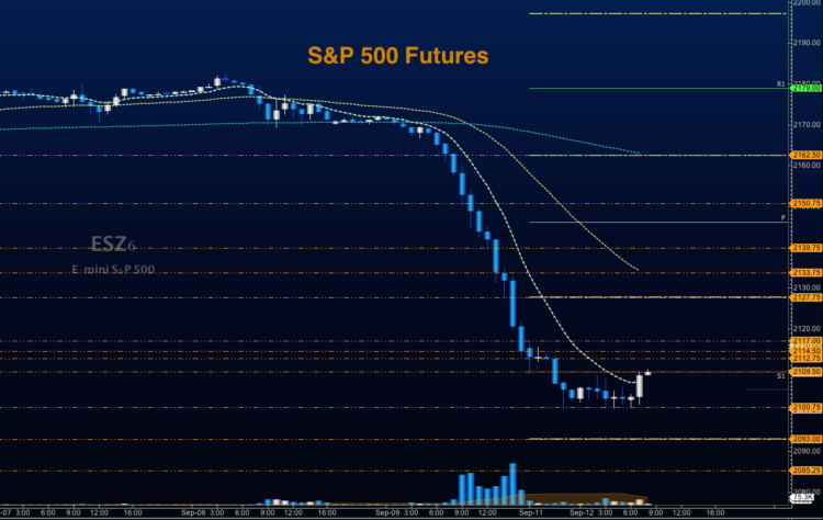 s&p 500 futures trading chart esz6 september 12