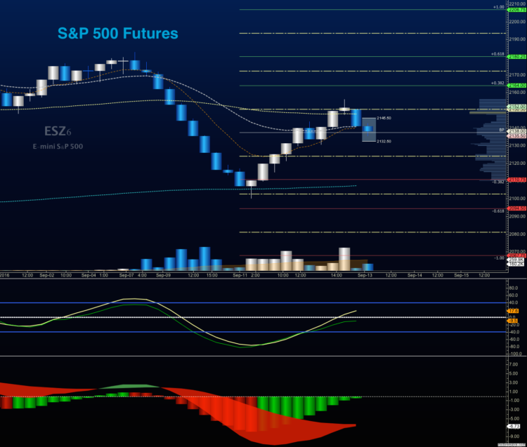 s&p 500 futures trading chart esz6 september 13