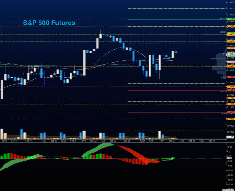 s&p 500 futures trading chart price analysis september 28