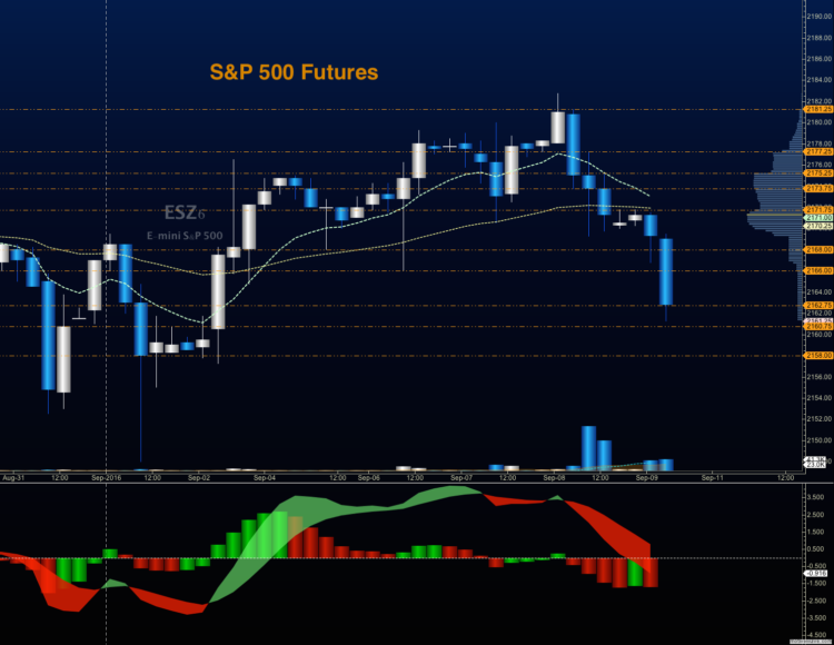 s&p 500 futures trading chart price levels es mini september 9